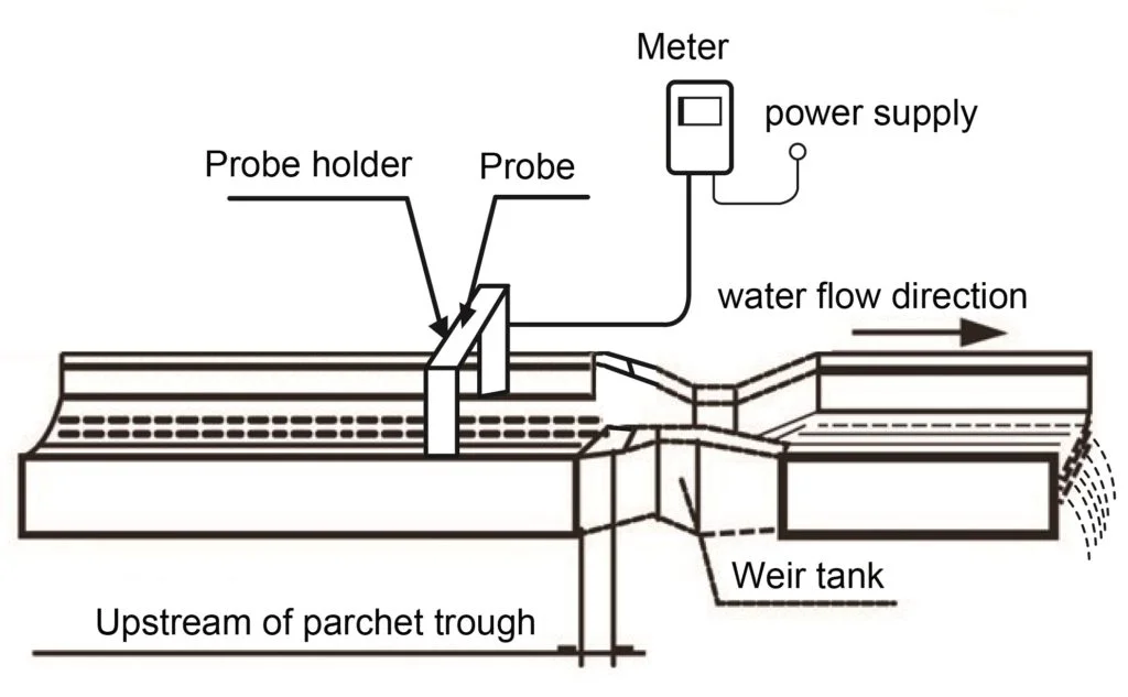 Product Overview